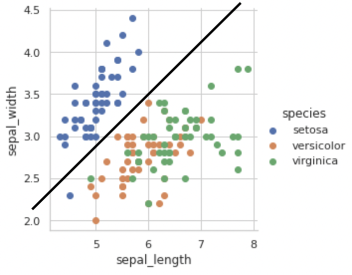 scatter plot for exploratory data analysis